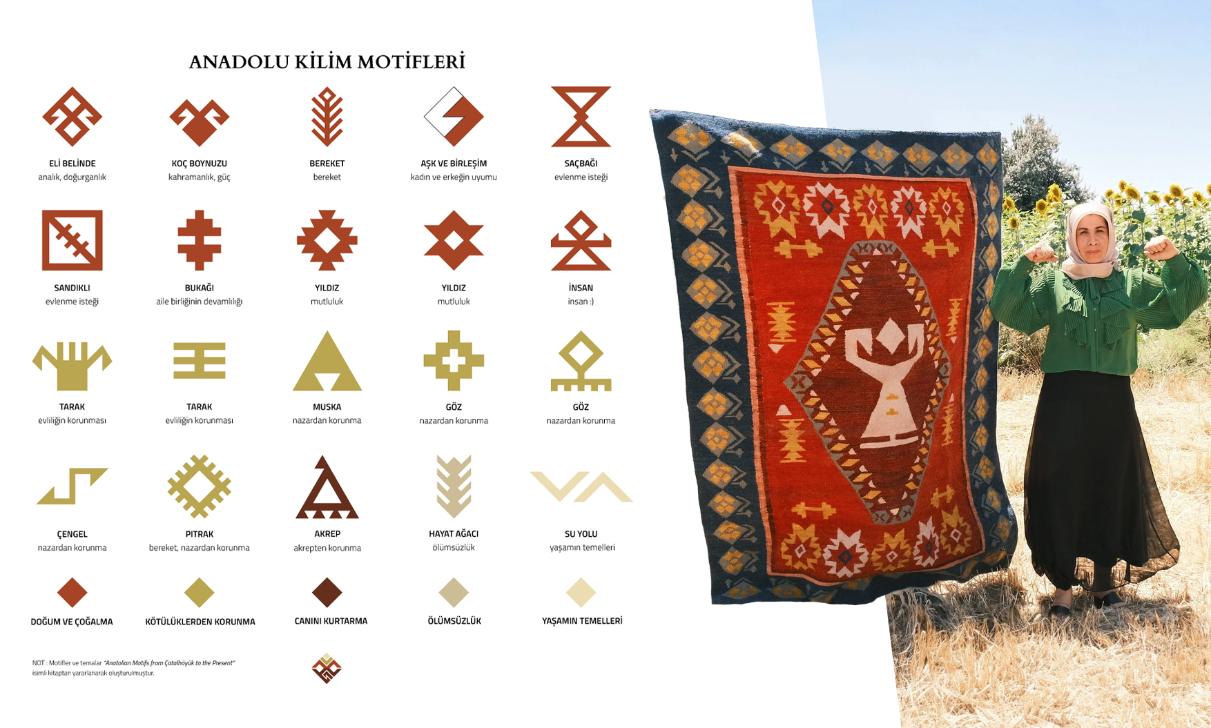 Yüne Dokunan Hafıza: Anadolu Kilimlerinin Motif Dili