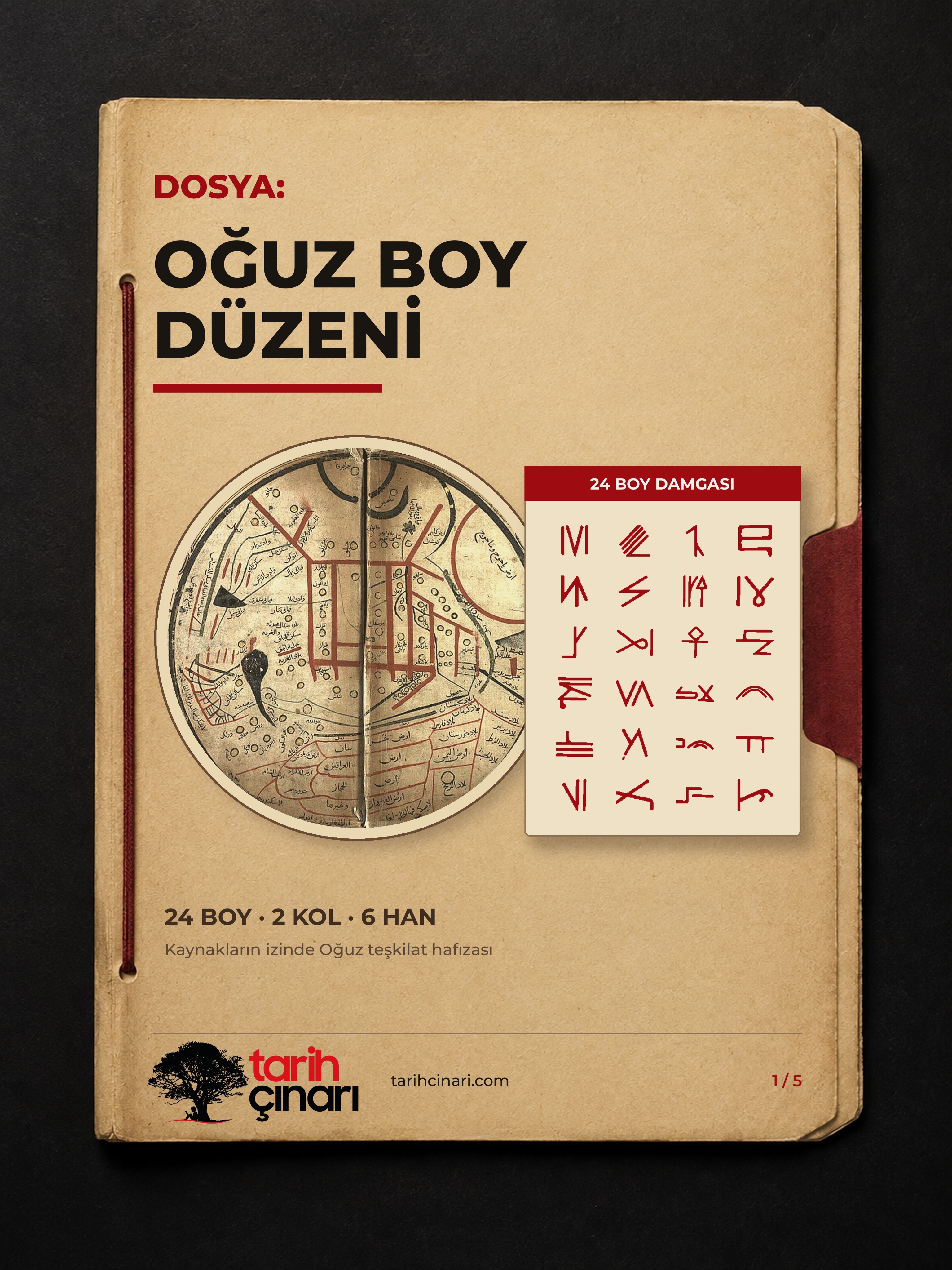 OĞUZ BOY DÜZENİ; Oğuzlar 22 boy muydu, 24 boy mu?