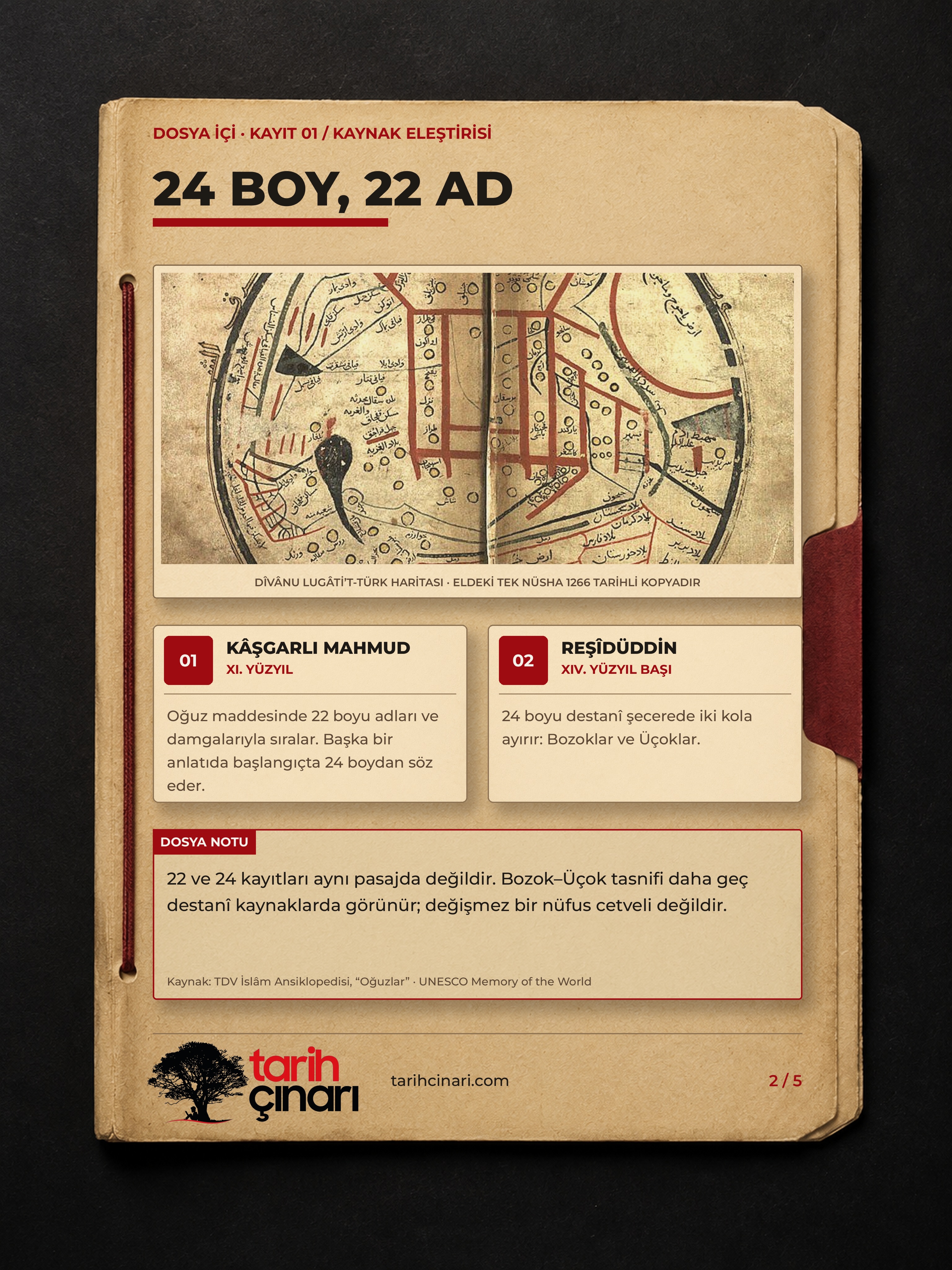 OĞUZ BOY DÜZENİ; Oğuzlar 22 boy muydu, 24 boy mu?